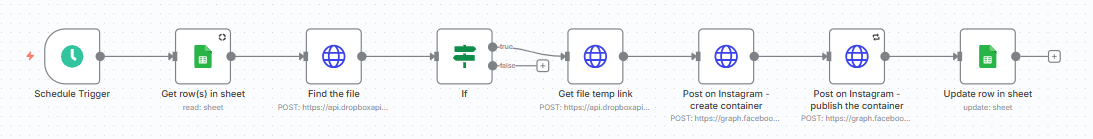 n8n workflow 3